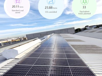 Generamos energía limpia y ecológica con un sistema de autoconsumo eléctrico